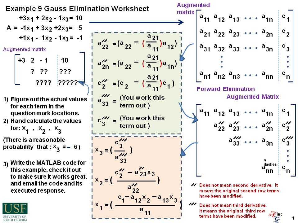 gauss elimination method pdf
